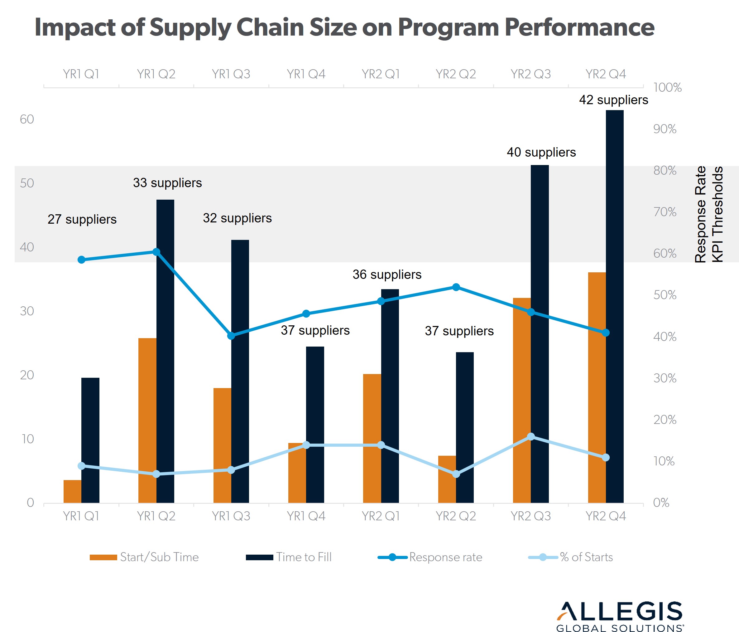 Is Your Data Telling You It’s Time for Changes to Your Supply Chain?